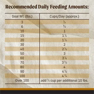 Feed​