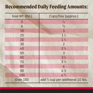 Feed​