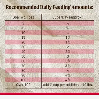 Feed​
