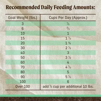 Feed​